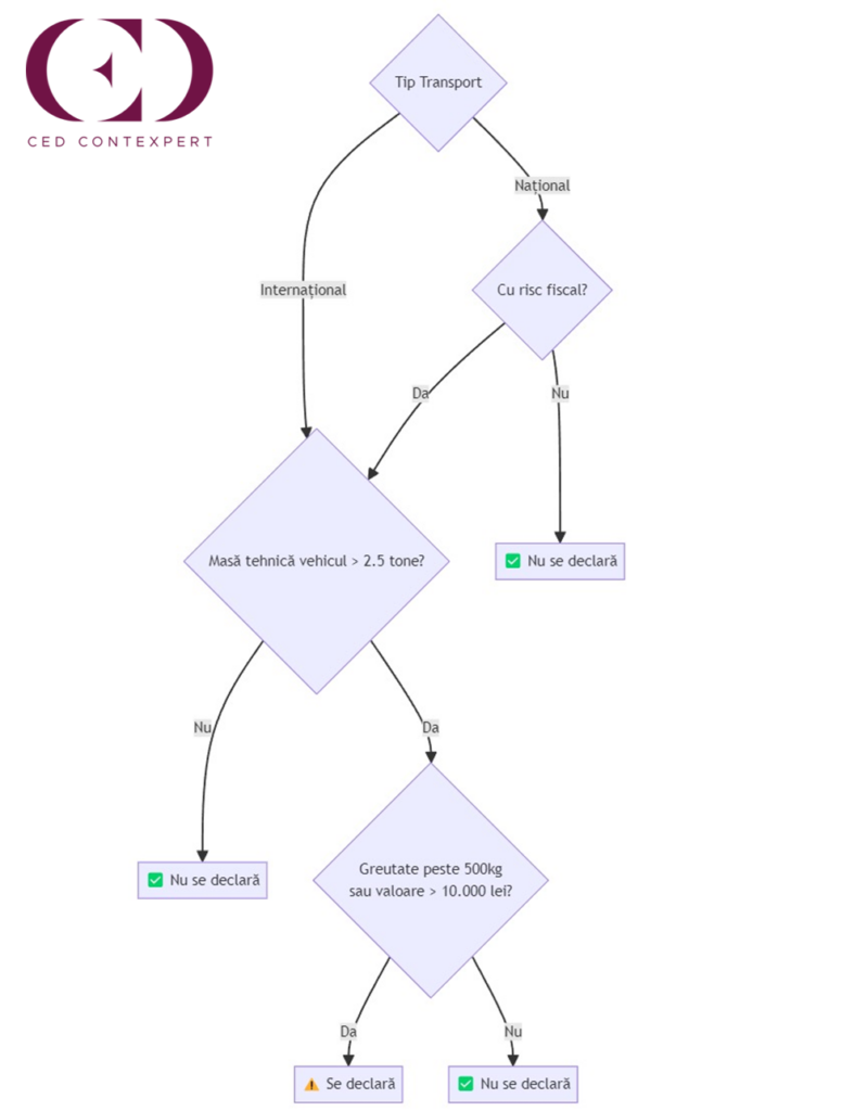 schema logica e-transport